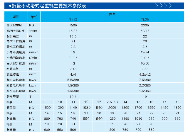 塔吊,塔機(jī)型號(hào)參數(shù)